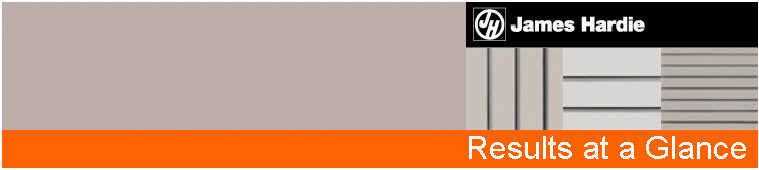 (RESULTS AT A GLANCE)