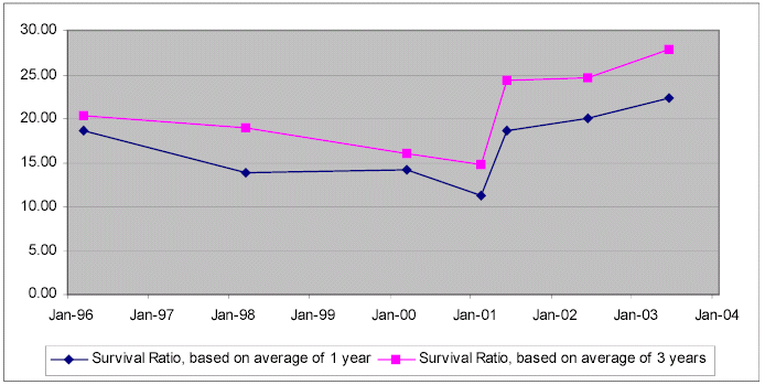 (FIGURE E.1 LINE GRAPH)