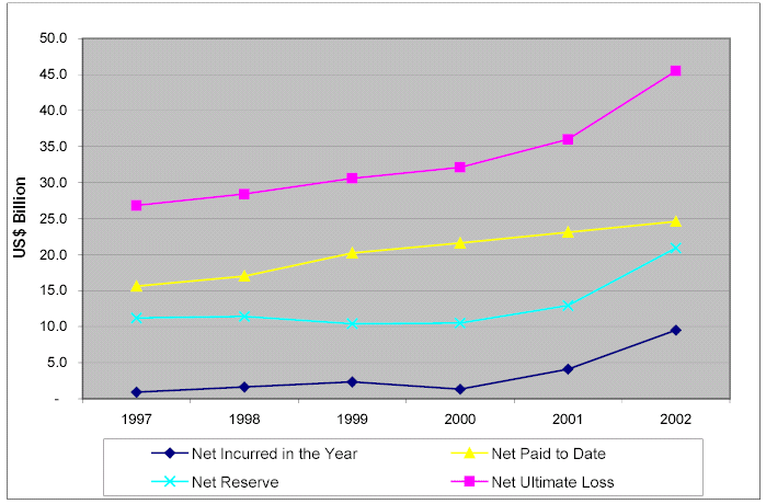 (FIGURE E.2 LINE GRAPH)