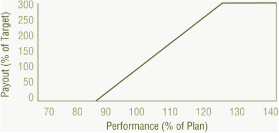(LINE GRAPH)