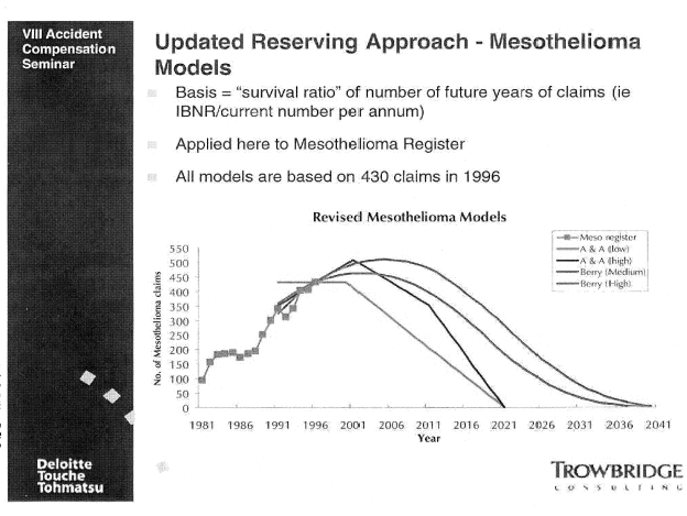 (UPDATED RESERVING APPROACH - MESOTHELIOMA MODELS GRAPHIC)