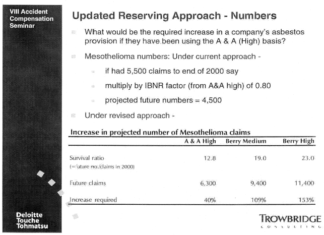 (UPDATED RESERVING APPROACH - NUMBERS GRAPHIC)