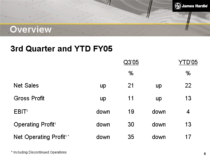 (OVERVIEW 3RD QUARTER AND YTD FY05 IMAGE)