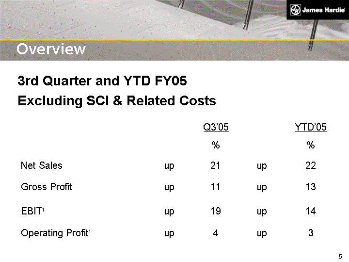 (OVERVIEW 3RD QUARTER AND YTD FY05 EXCLUDING SCI & RELATED COSTS IMAGE)