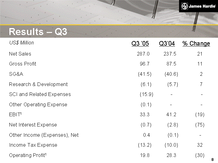 (RESULTS - Q3 IMAGE)
