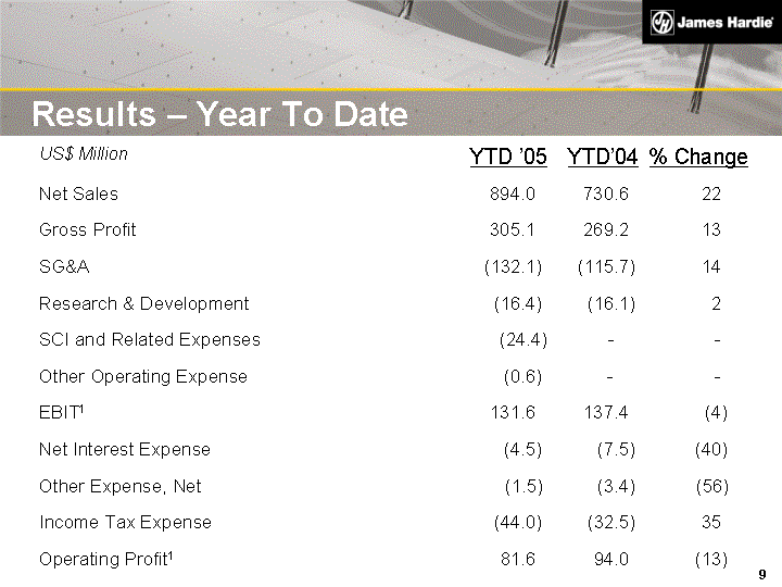 (RESULTS - YEAR TO DATE IMAGE)