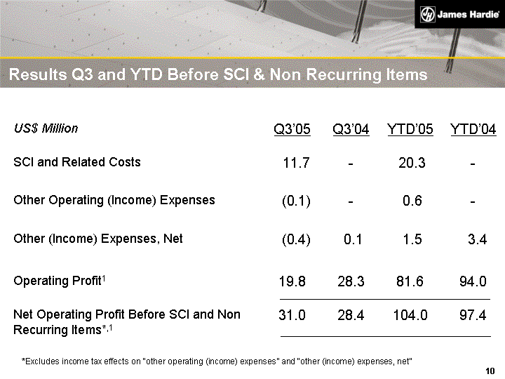 (RESULTS Q3 AND YTD BEFORE SCI & NON RECURRING ITEMS IMAGE)