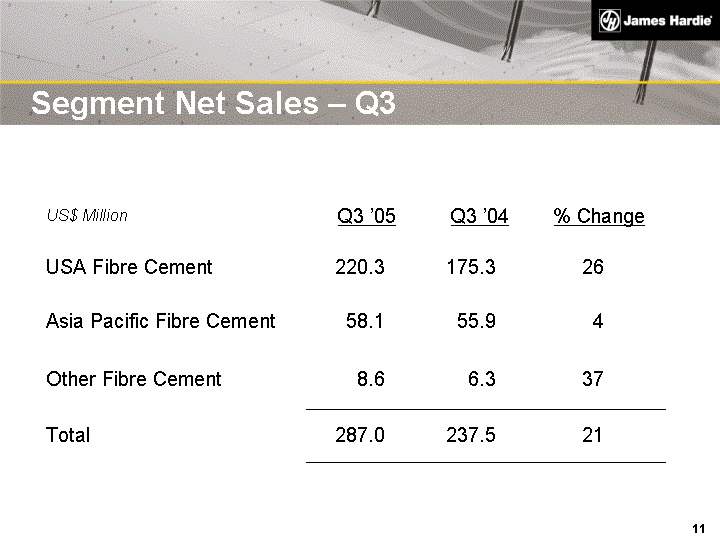 (SEGMENT NET SALES - Q3 IMAGE)