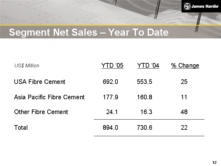 (SEGMENT NET SALES - YEAR TO DATE IMAGE)