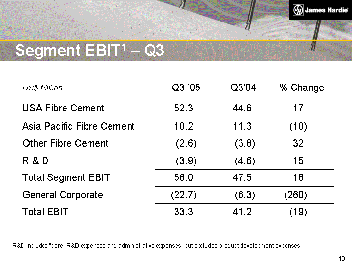 (SEGMENT EBIT1 - Q3 IMAGE)