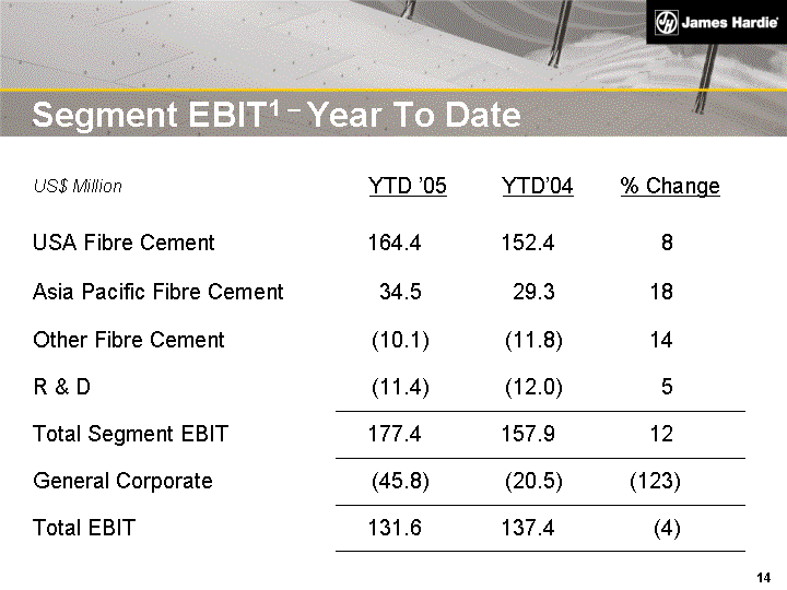 (SEGMENT EBIT1 - YEAR TO DATE IMAGE)