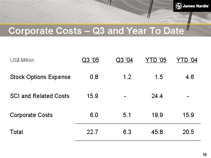 (CORPORATE COSTS - Q3 AND YEAR TO DATE IMAGE)