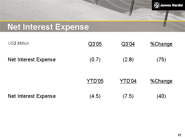(NET INTEREST EXPENSE IMAGE)