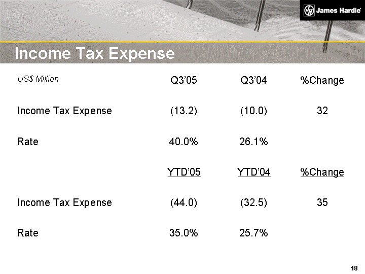 (INCOME TAX EXPENSE IMAGE)