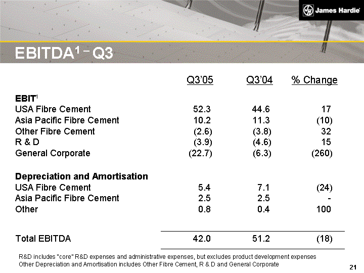(EBITDA1 - Q3 IMAGE)