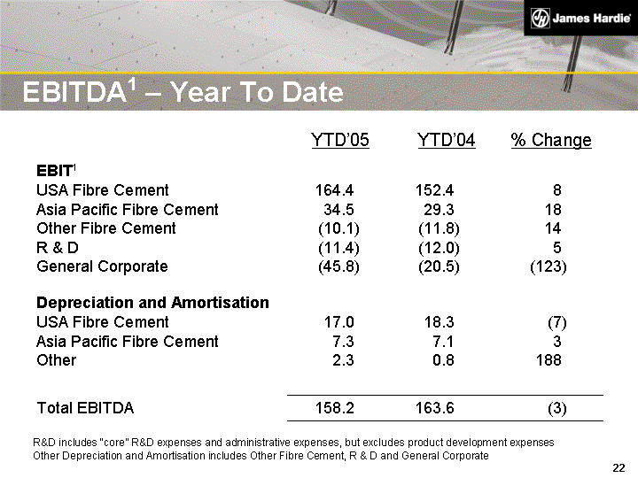 (EBITDA1 - YEAR TO DATE IMAGE)