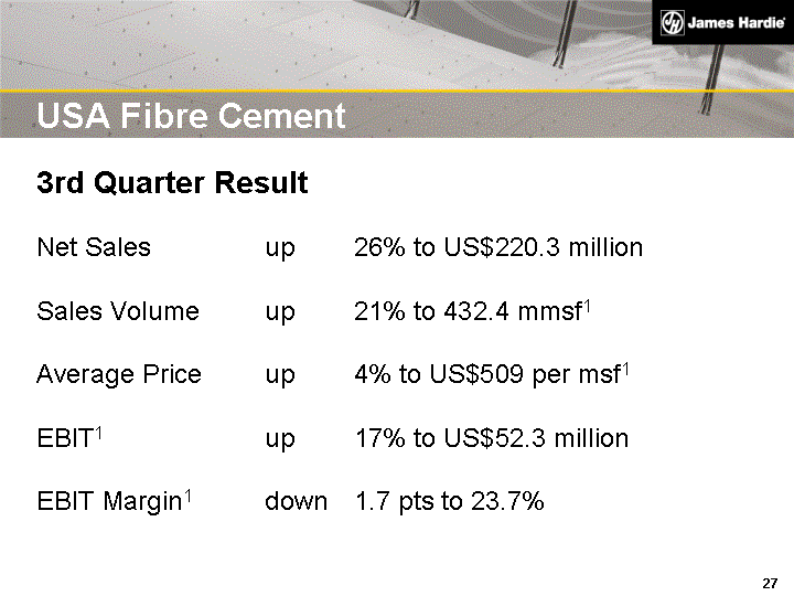 (USA FIBRE CEMENT 3RD QUARTER RESULT IMAGE)