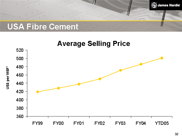 (USA FIBRE CEMENT AVERAGE SELLING PRICE IMAGE)