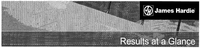 (JAMES HARDIE LOGO)