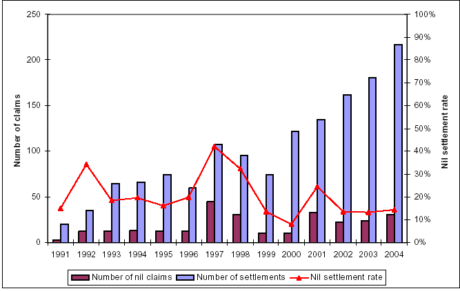 (BAR CHART)
