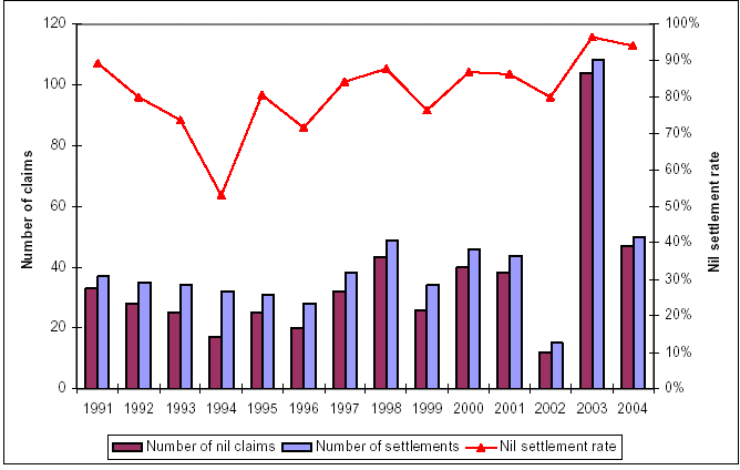 (BAR CHART)