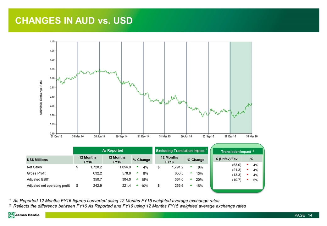 Slide 14