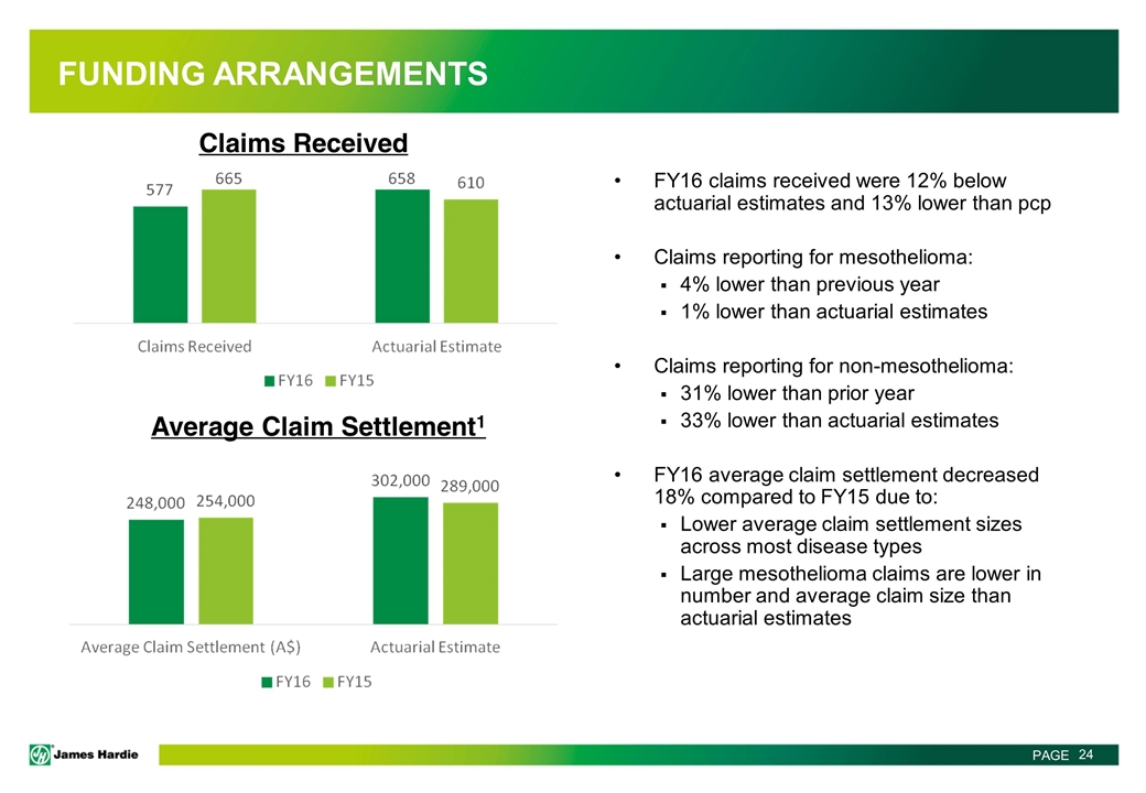 Slide 24
