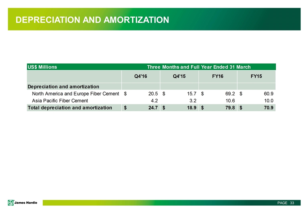 Slide 33