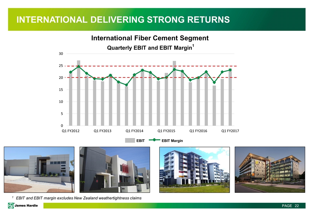 Slide 22